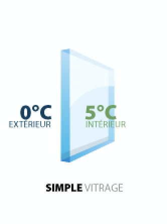 simple vitrage température extérieur et intérieur