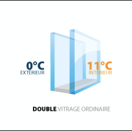 température-double-vitrage